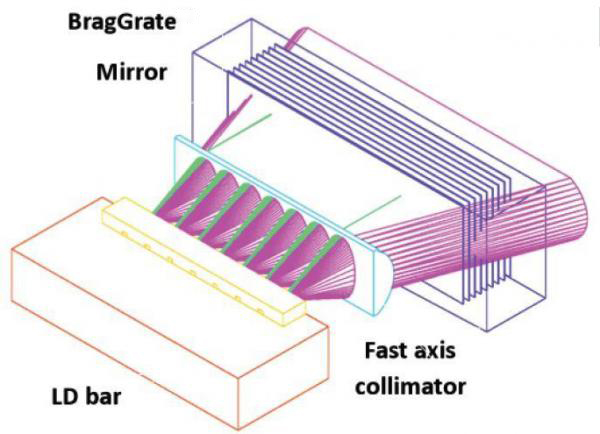 Volume Bragg gratings VBG