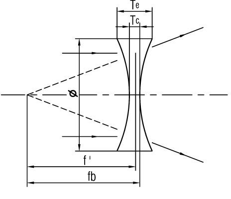 Bi Concave Lens Supplier