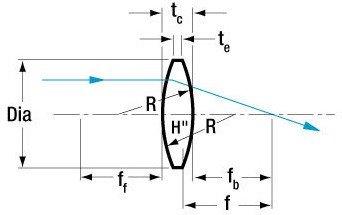Bi Convex Lens Manufacturer