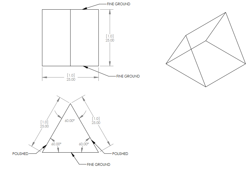 Isosceles Prisms Company