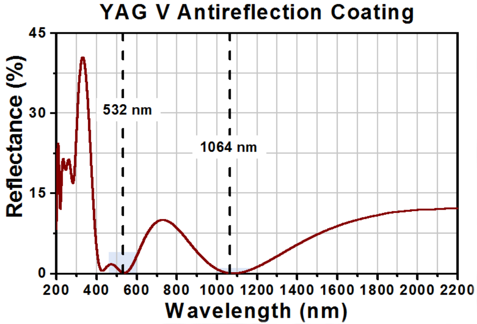 Laser Protective Windows Company