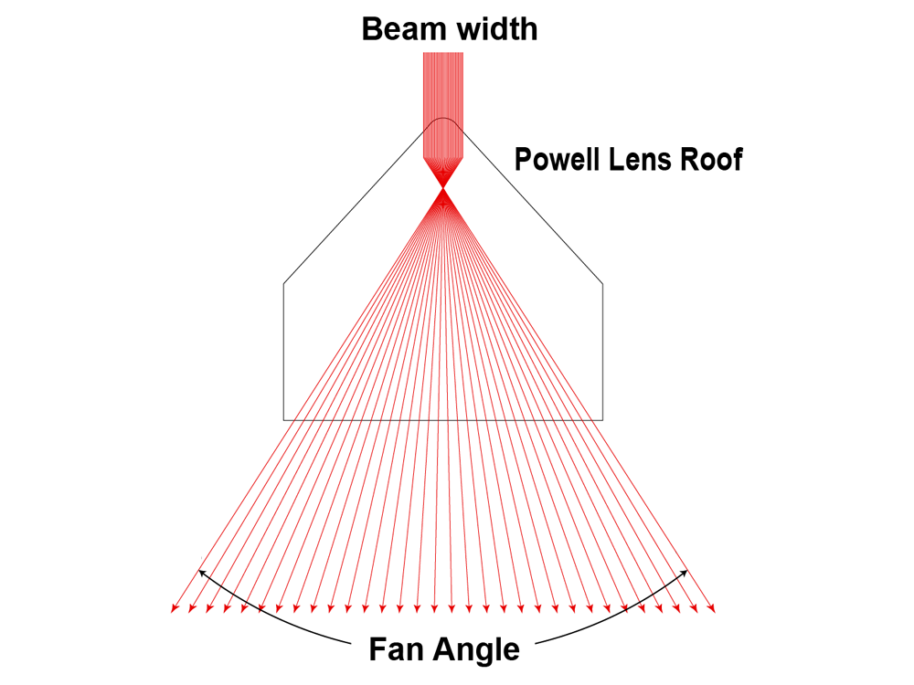 Powell Lenses Company