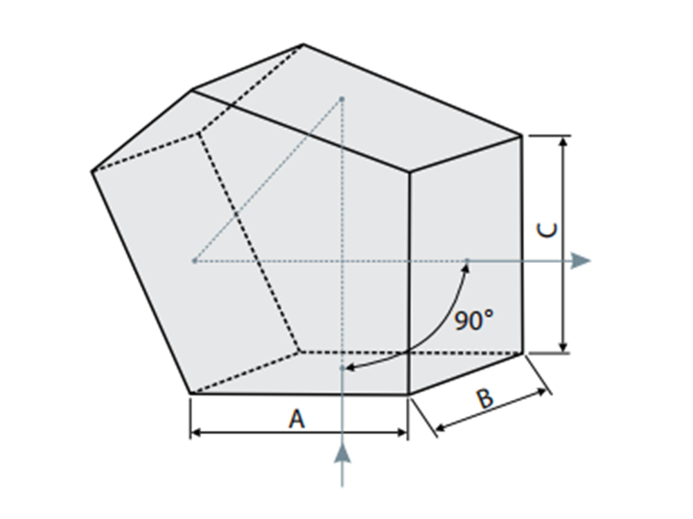 Penta Prisms Wholesale