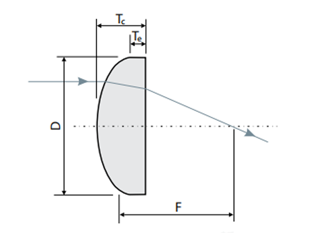 Plano Convex Lenses Company