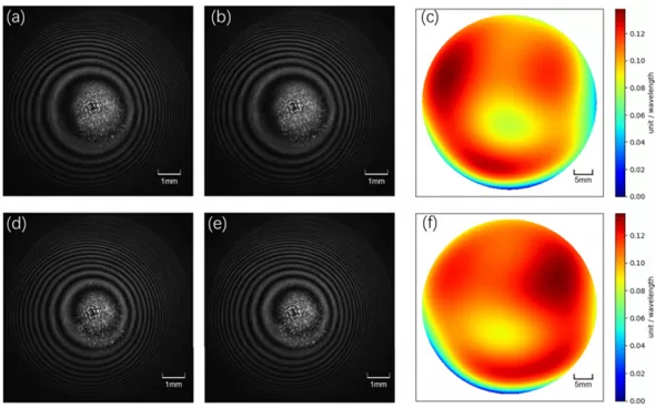 Shanghai Institute of Optics and Fine Mechanics Makes Progress in Ultra-Flat Wavefront Sensing Using Photon Sieve Self-Interference